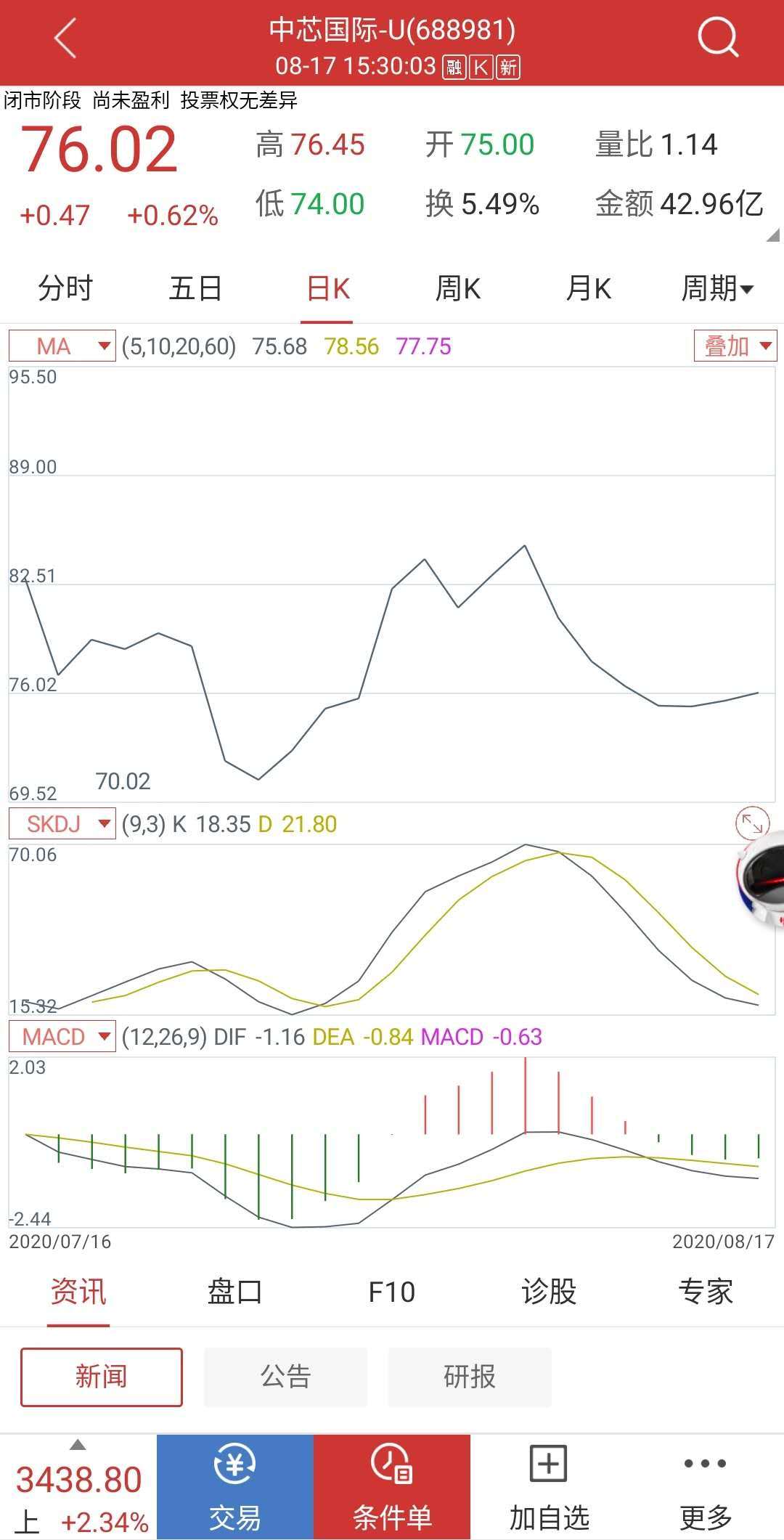 实事求是炒股,炒股为国做贡献