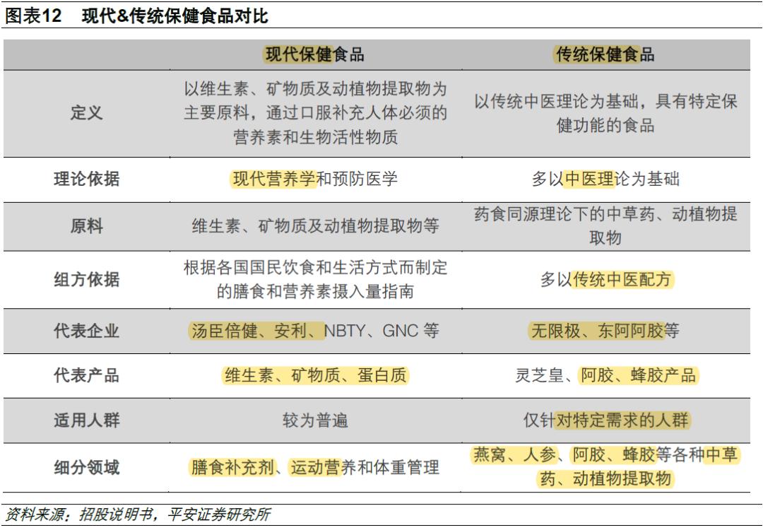 汤臣倍健发展前景,汤臣倍健年报
