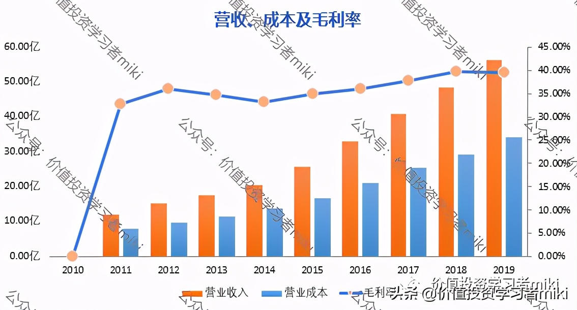 桃李面包一年不坏,桃李面包都是短保的吗