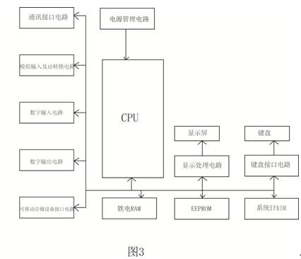 触摸式无纸记录仪技术论文