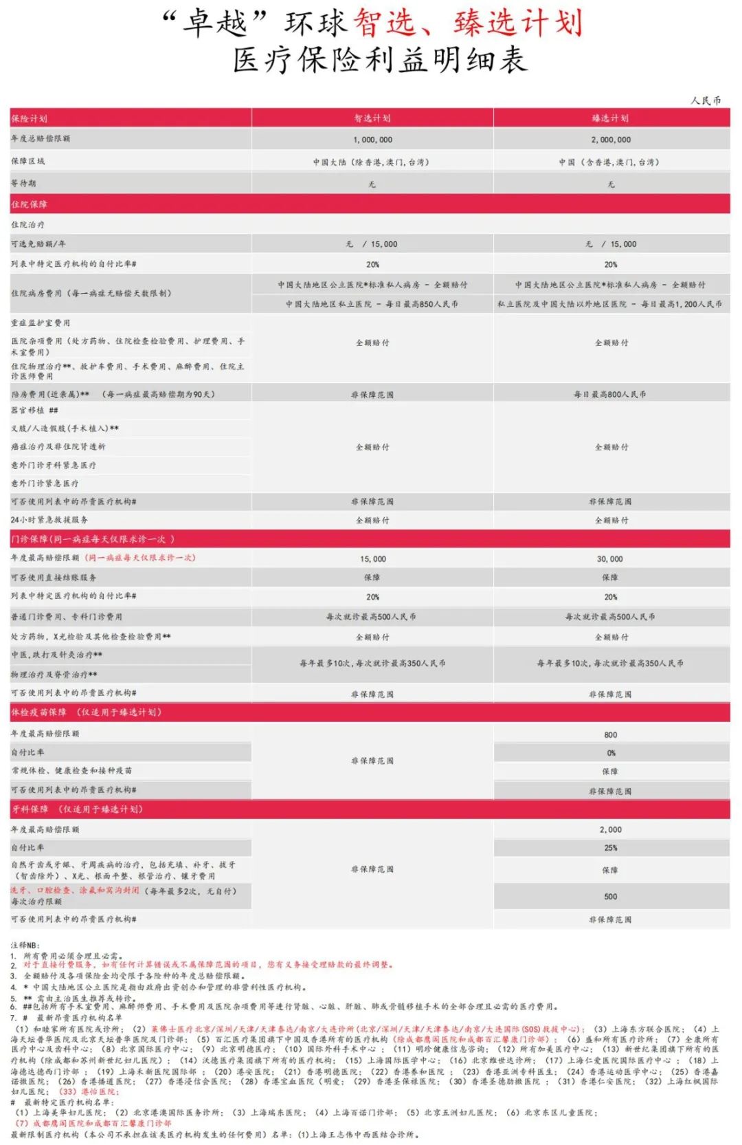 安盛中端医疗险的坑有哪些,安盛中端医疗险智选费用