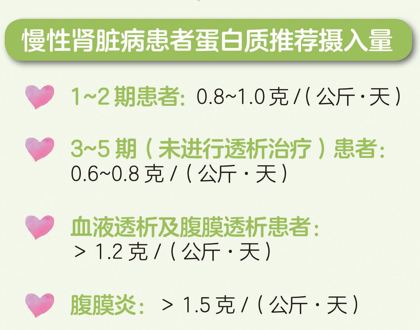 肾病透析经典课堂,肾透析故事
