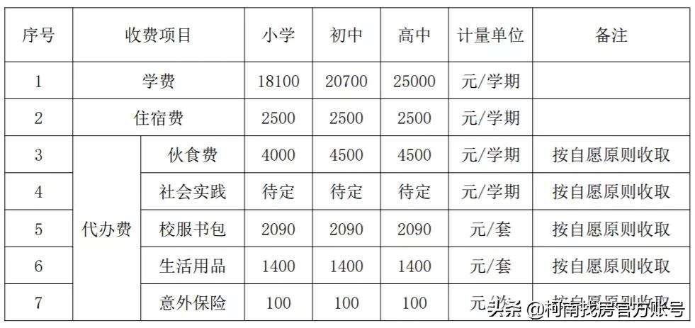 惠州最贵高中,惠州最牛的十所高中