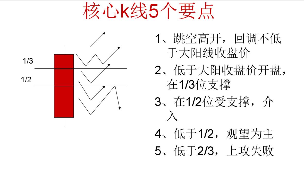 快速学会k线技术分析,15分钟30分钟60分钟k线炒股技巧