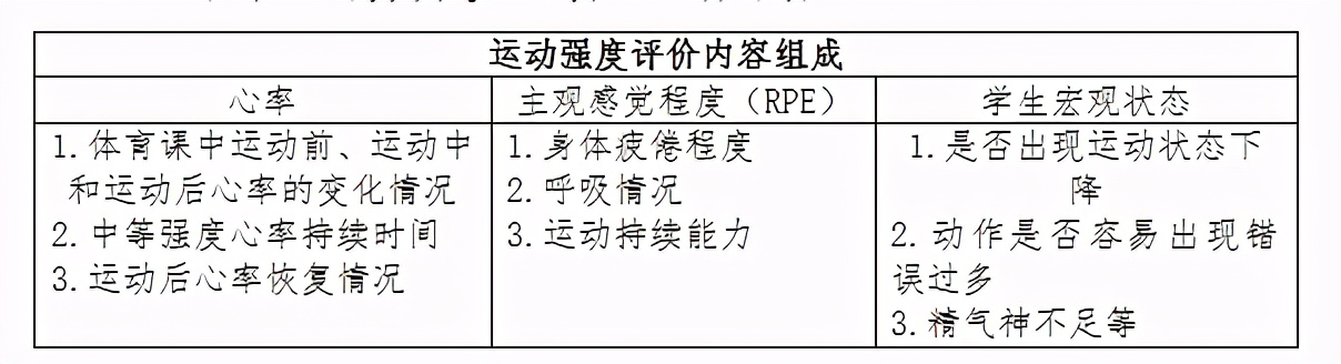 一节体育课的教学效果如何评价,如何评价一堂体育课