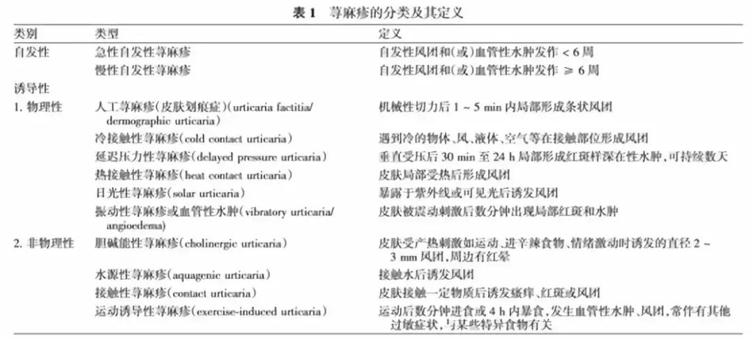 荨麻疹中医怎么问诊,荨麻疹的中医护理方案