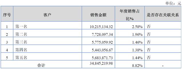 新鼎资本公司,新鼎资本公司图片