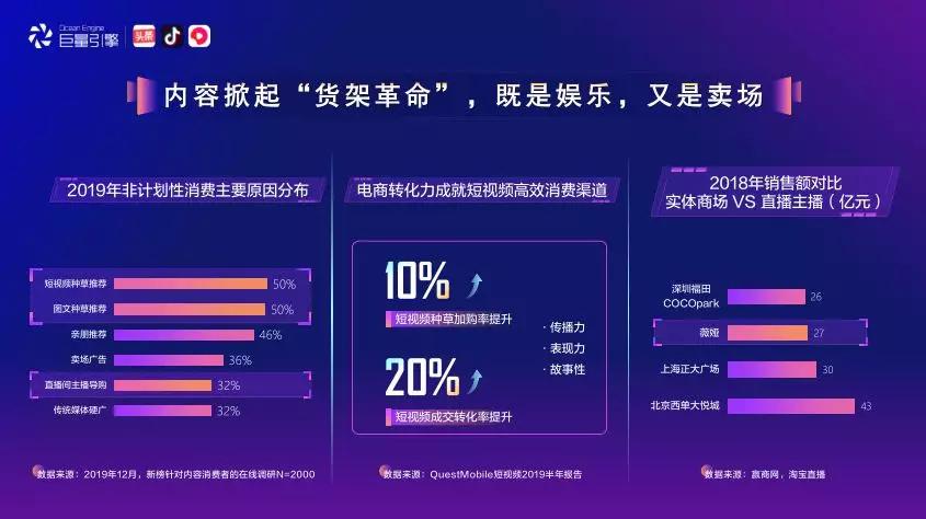 洞见食机，巨量引擎解码食品饮料行业营销秘籍