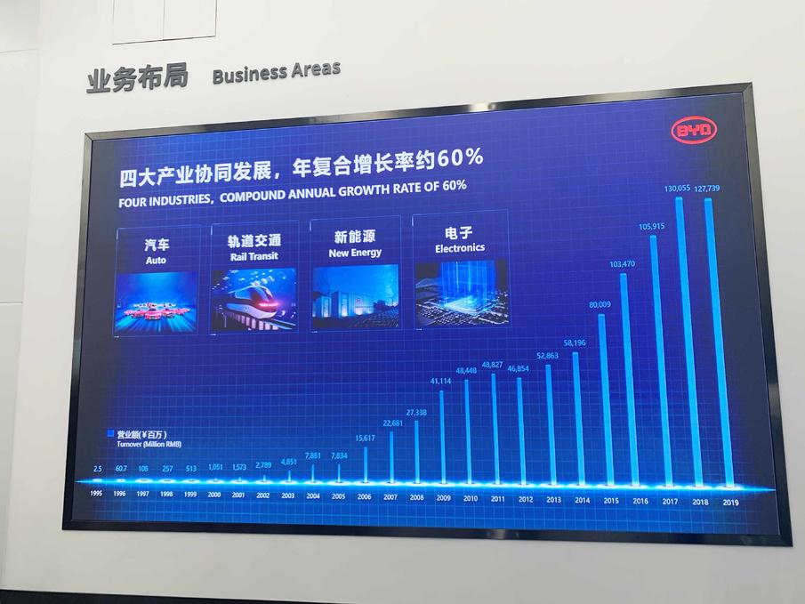 比亚迪从制造到智造,比亚迪中国制造