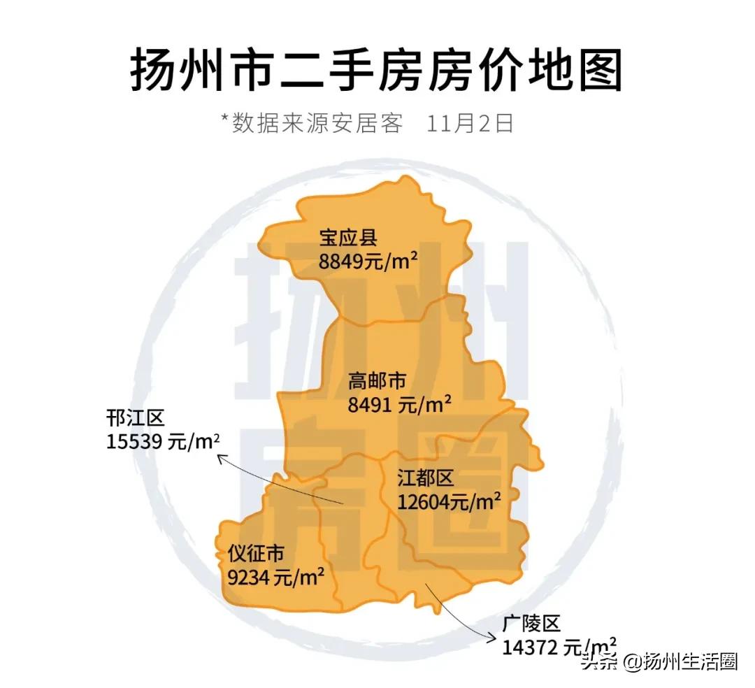 扬州东区房价会下跌吗,扬州房价下跌最惨一览表