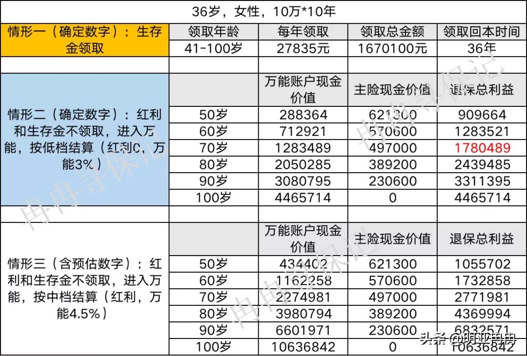 昆明泰康之家高品质养老社区,呼和浩特泰康之家高端养老社区