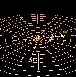 水星与太阳的距离是有多远,水星和太阳距离的真实比例