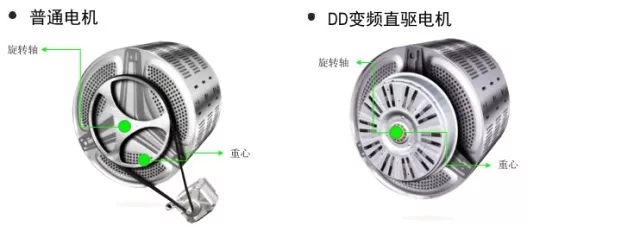 洗衣机是家家户户必备的家用电器,家里必用的洗衣机