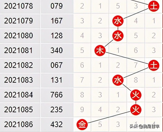 福彩3d第21307期专家定位预测,福彩3d23210期精准分析预测