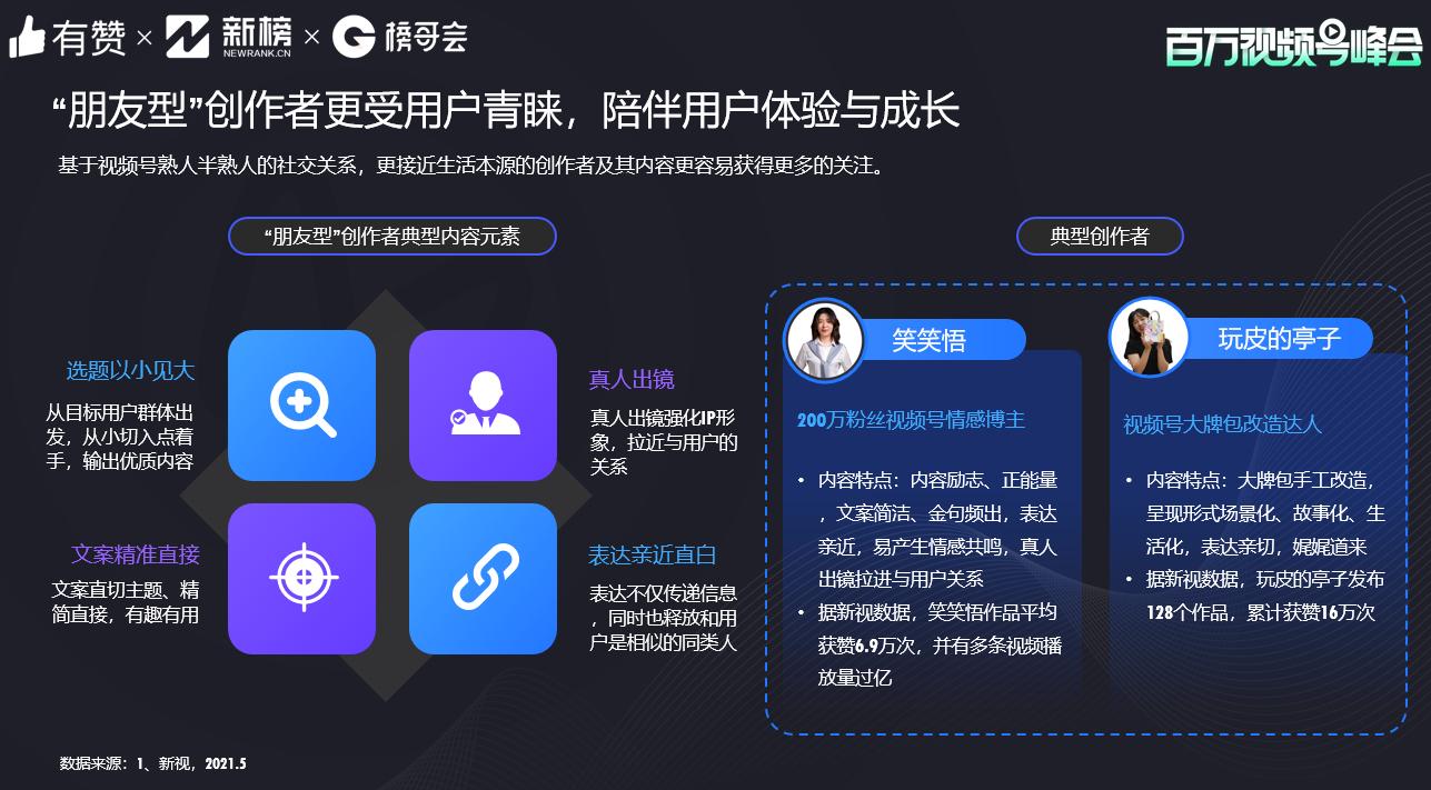 谁在视频号里先“致富”？有赞视频号峰会深度解析视频号变现可能