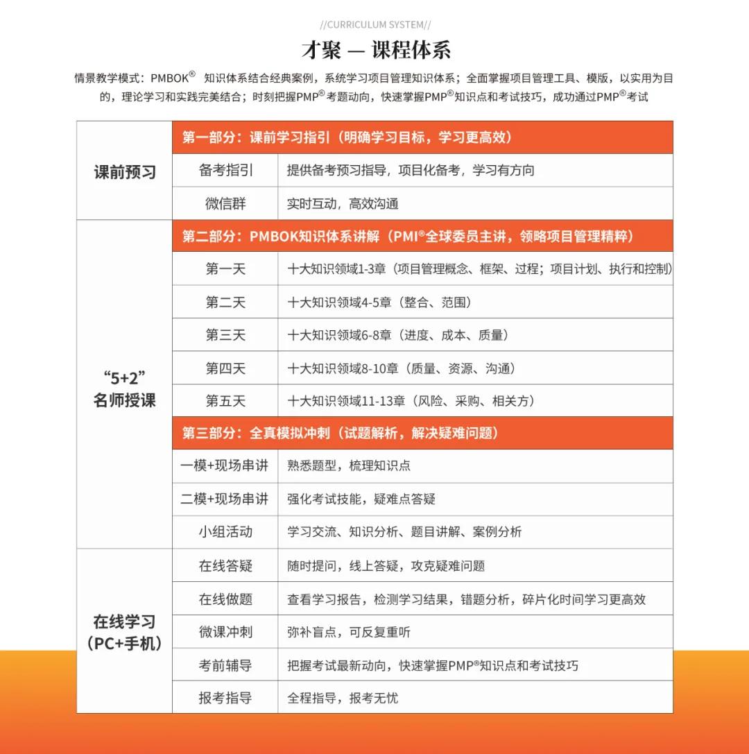 深圳才聚pmp培训,才聚pmp解析会