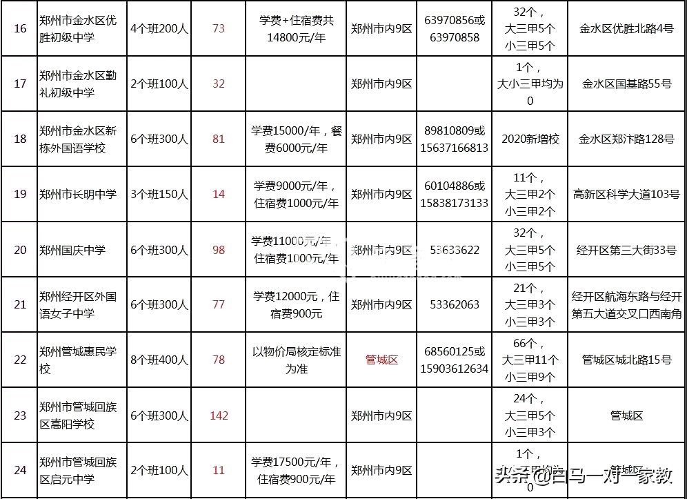 不参加摇号的初中是怎么招生的,不参与摇号就读小学