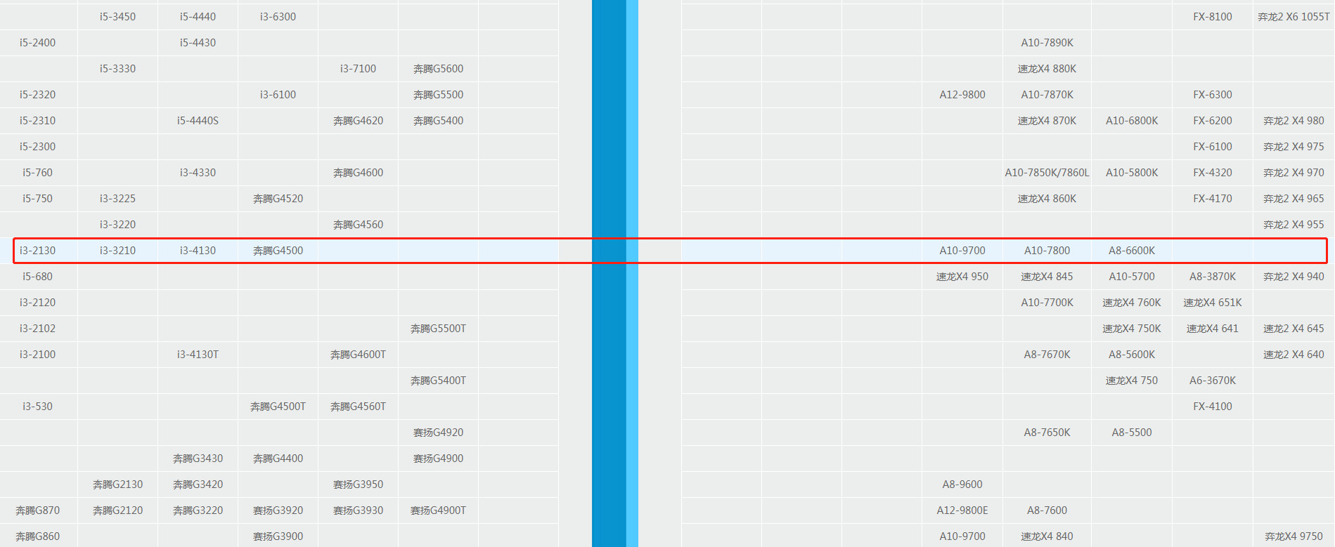 国产电脑cpu现状分析,自主可控cpu有哪些