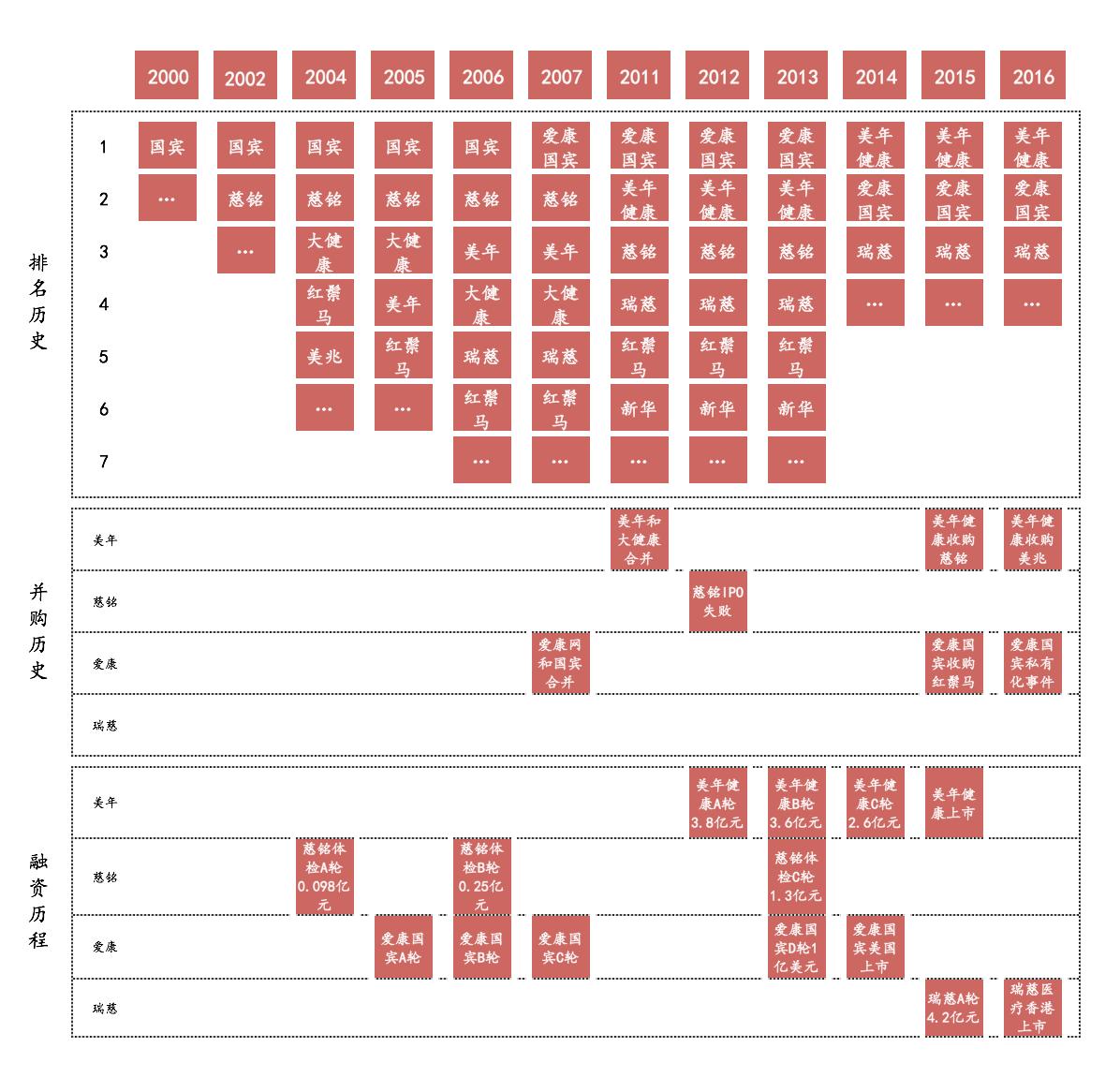什么机构体检比较好,哪个体检机构最专业实惠
