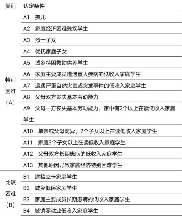 买电脑对助学金有影响吗,用了电脑而被取消助学金