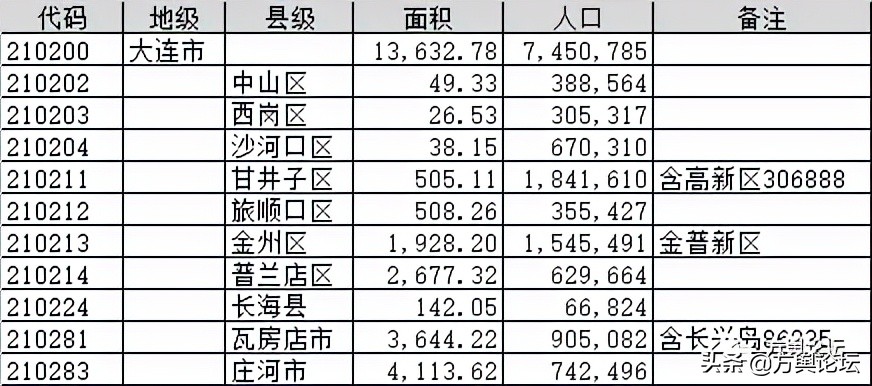 大连看海上日出最佳地点,巡礼大连