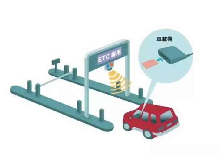 十堰etc怎么查看明细,建行车主etc放在哪里最合适