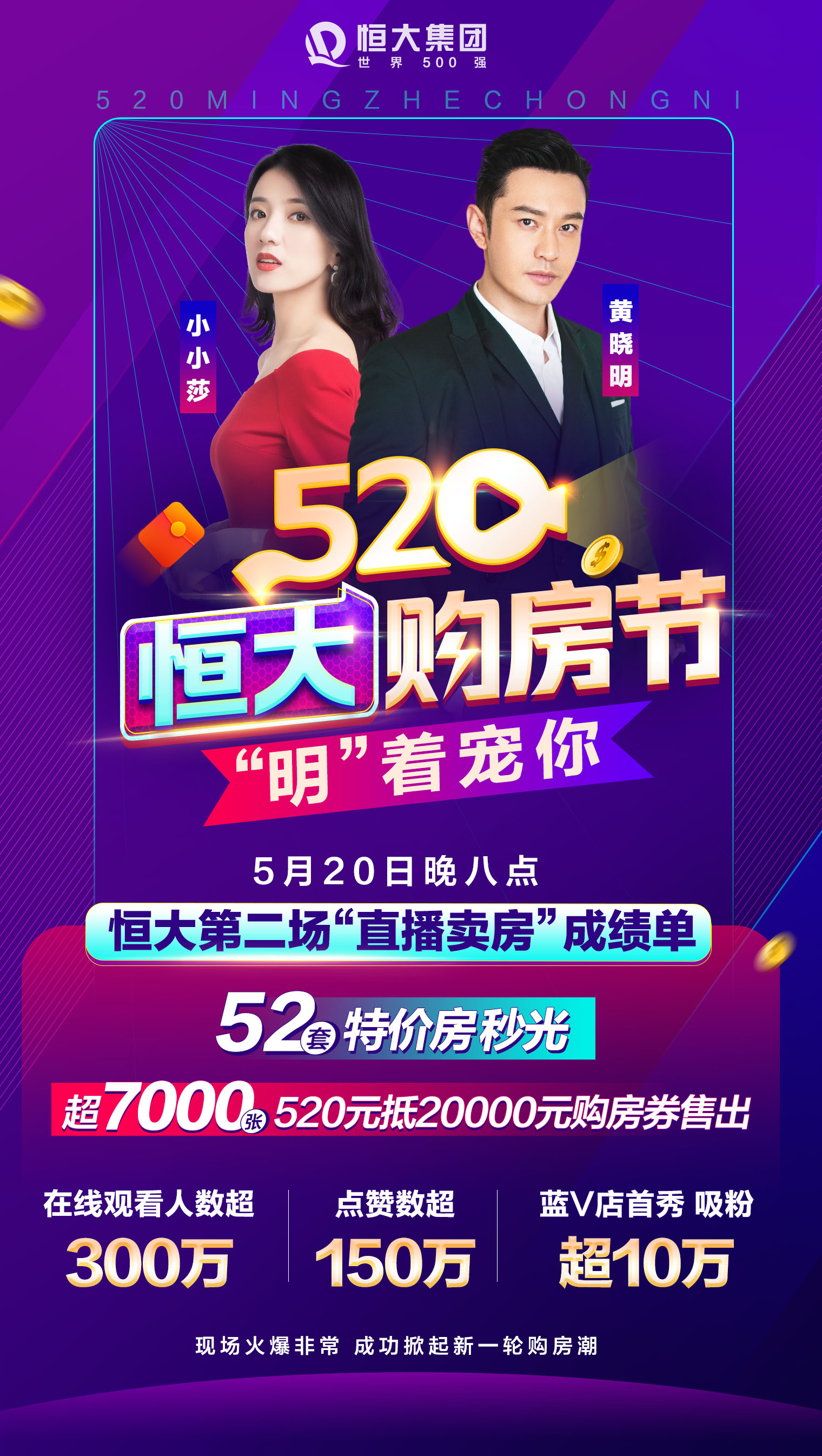 超7000人购房者疯抢！恒大520直播再刷新纪录引燃“红五月”