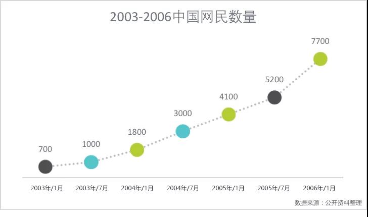 疫战之后，中国的ToB互联网会被激活吗？