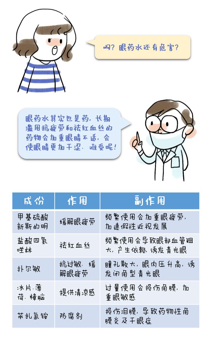 胖胖海淘记(三)——日系网红眼药水大揭秘