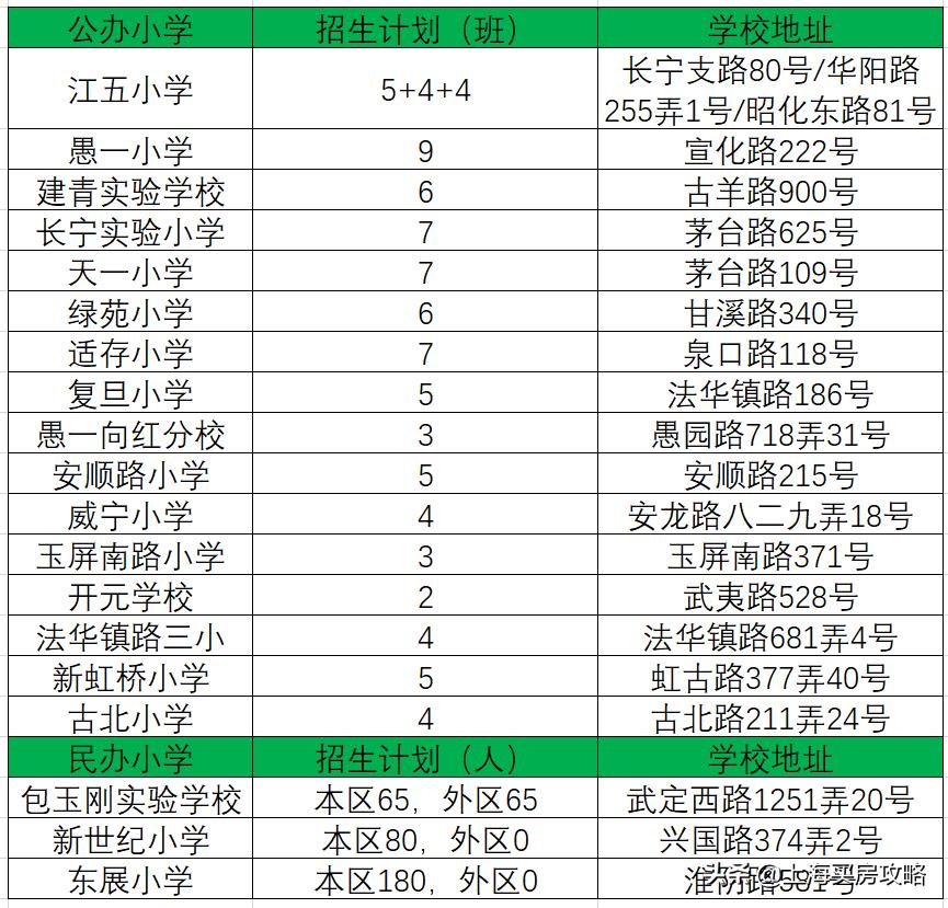 长宁区学区摇号,长宁区买学区房