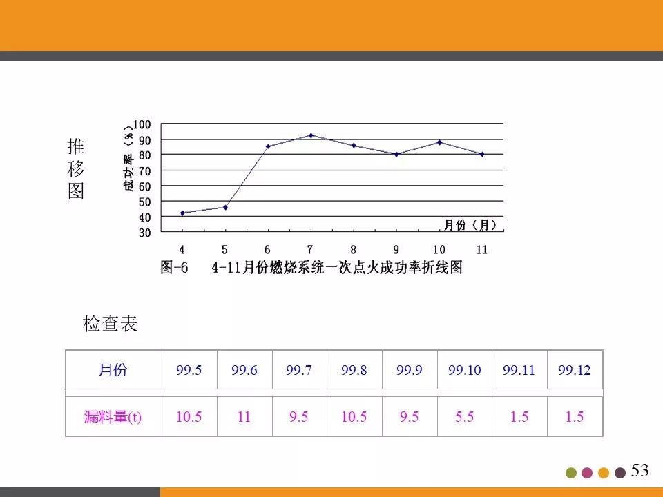 ppt分享活动策划书,ppt分享讲什么