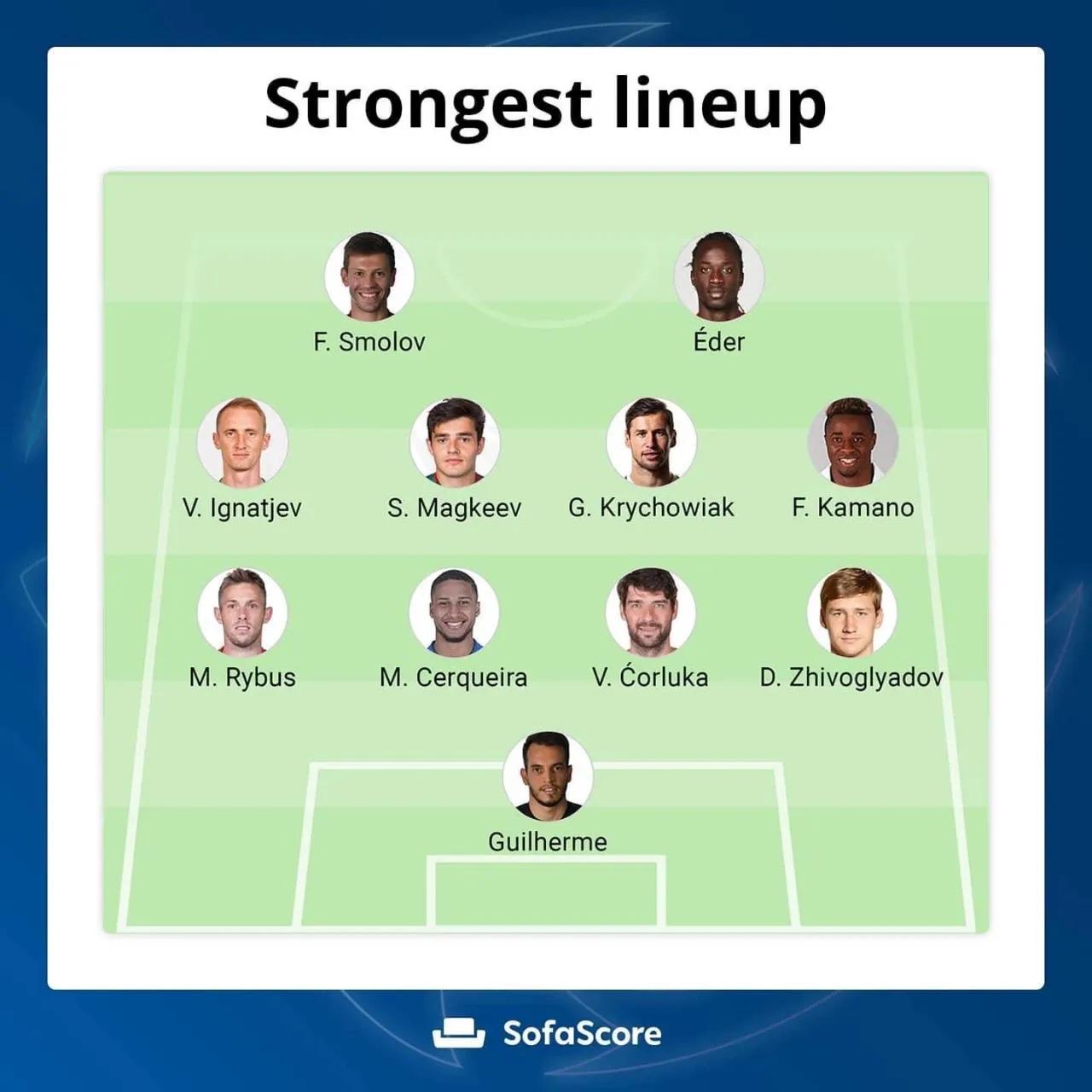 欧冠曼城vs马德里竞技阵容,06年欧冠比利亚雷亚尔阵容