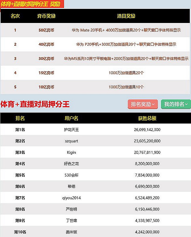 530会所名局押分已突破1553亿护花天王首席不稳