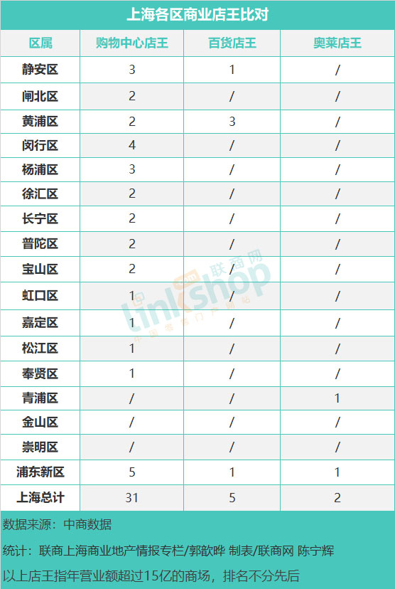 数据分析上海,数据统计分析上海