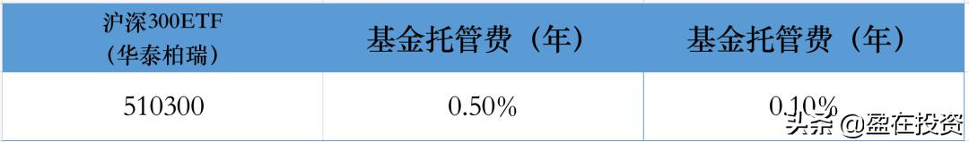 证券账户买etf需要什么条件,证券账户买黄金etf会有实物吗