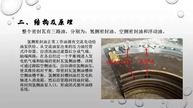 发电机密封瓦,发电机密封瓦的安装方法