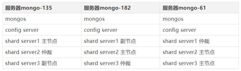 mongodb适合存储多大级别的数据,mongodb水平扩展能力较强