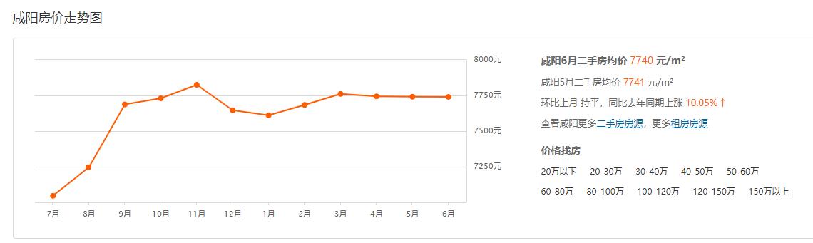 西咸合并房价会涨吗,西咸一体化加速建设