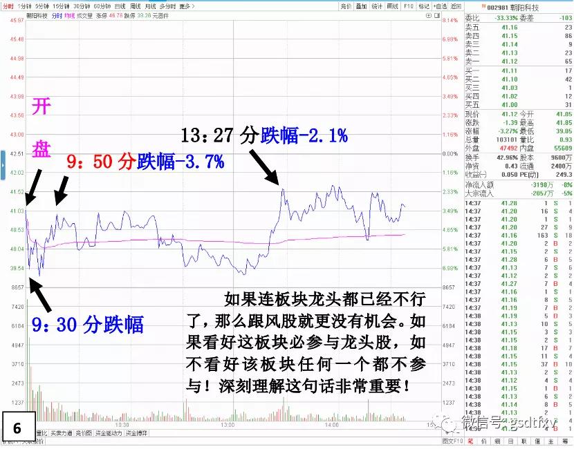 龙头和套利哪个好做,龙头的生命周期