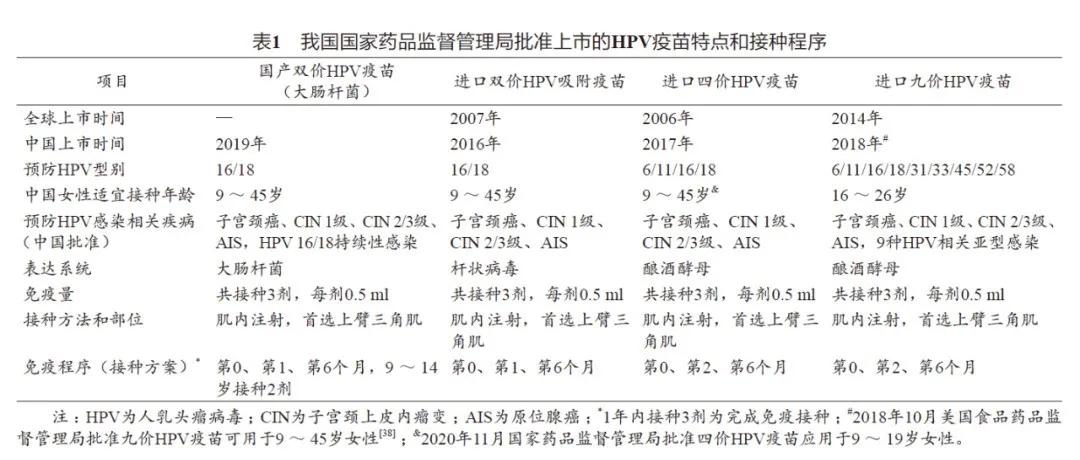 超龄可以打hpv9价吗,超龄一年能打hpv疫苗吗