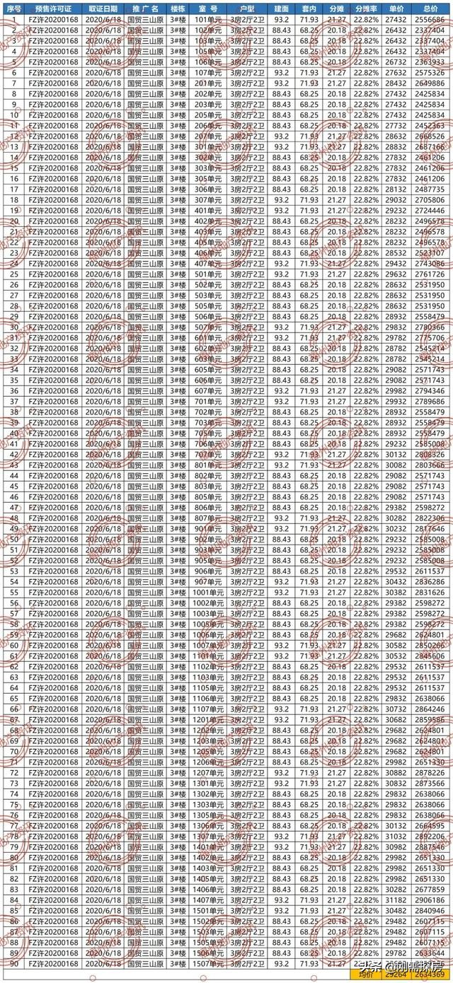 福州东二环板块前景,福州江南cbd片区分析