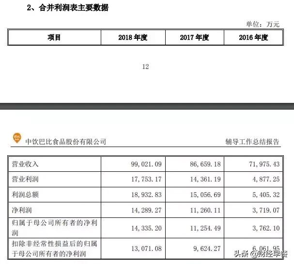 你小区门口的包子店,不仅年入9.9亿,还要冲刺A股