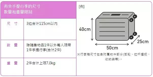 东方航空取消行李托运吗,中国国际航空免费行李托运规定