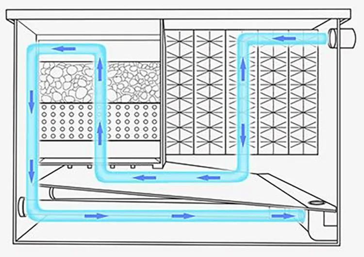 锦鲤鱼池传统过滤和智能过滤结合,锦鲤鱼池冬天到了要不要关过滤