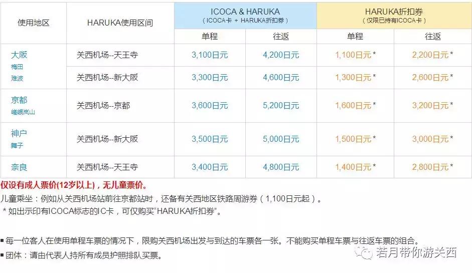 准备10月份去日本旅游如何囤日元,去日本旅游必须掌握的20句话