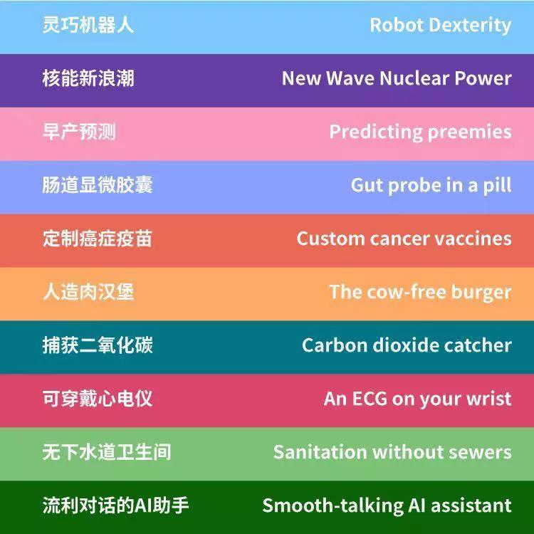 十大技术突破,十大突破性技术榜单