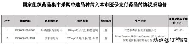 4+7未中选品种大降价，伊马替尼降价近三成;美国FDA局长宣布辞职