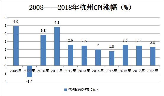 住浙调查｜10年了！杭州一些房子却没跑赢CPI,这些坑你踩了吗？