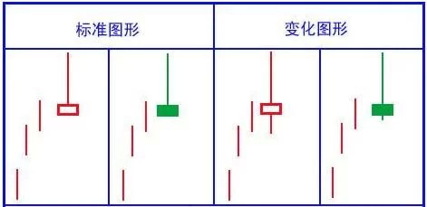 最经典的k线形态图解,乌云盖顶12种绝佳买入形态k线图