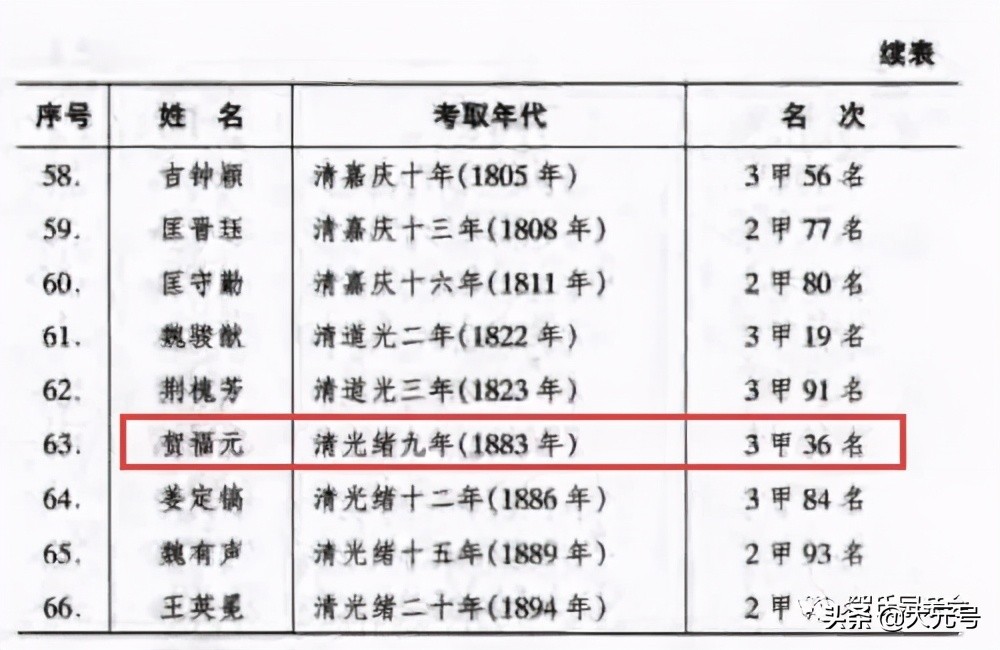 中华姓氏贺姓起源一览图,中华贺氏家族